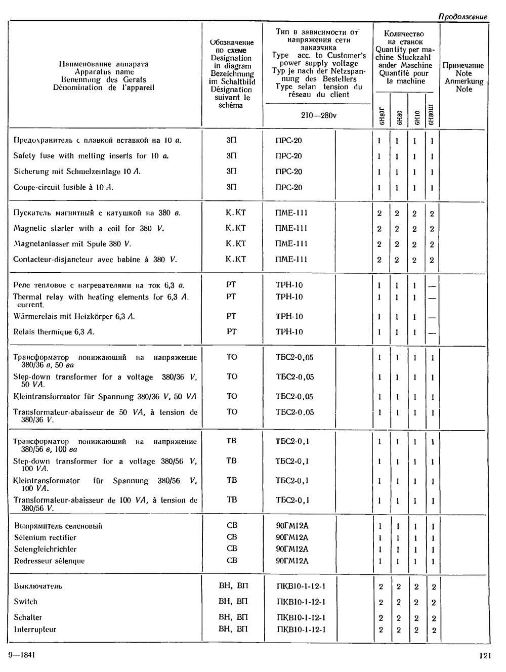 Список елементів схеми електрической принципиальной консольно-фрезерного верстата